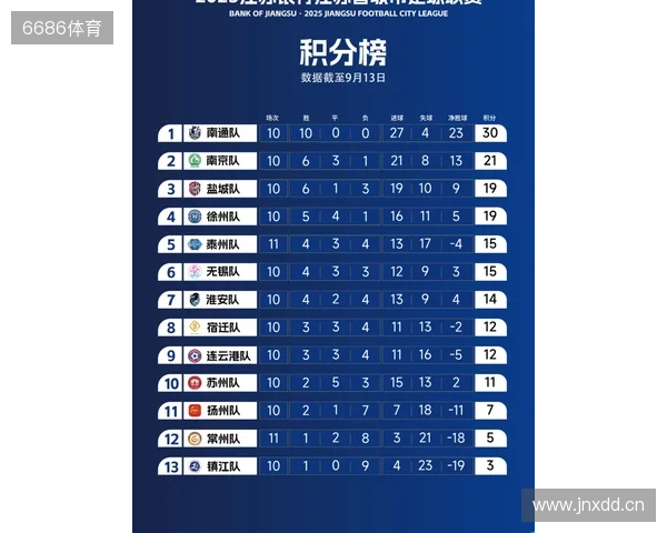 苏超官方:决赛购票抽签工作完成,中签率1.2% 苏超官方:决赛购票抽签工作完成,中签率1.2%