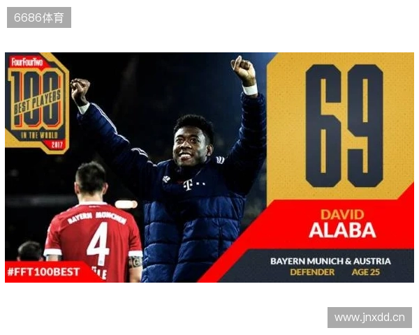 德转左后卫身价排行:门德斯7500万欧元居首,巴尔德紧随其后 德转左后卫身价排行:门德斯7500万欧元居首,巴尔德紧随其后